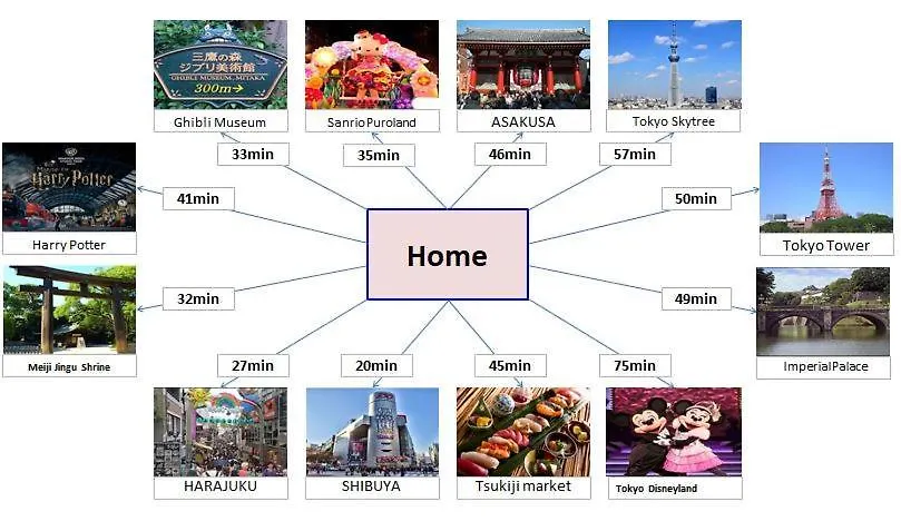 Shinjuku12Min Shibuya15Min Max10Ppi Free-Wifi Apartment Tokyo